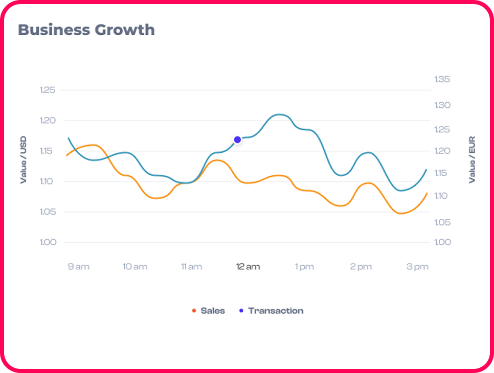 Scale Your Brand with Creator Intelligence